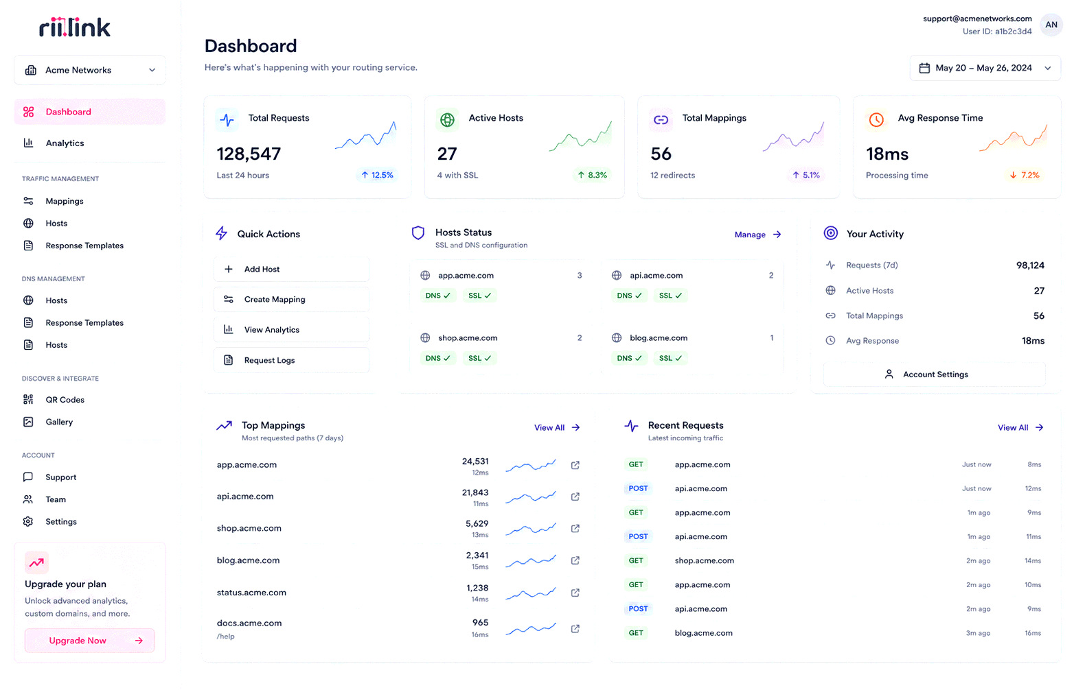 rii.link dashboard presentation with example links and analytics
